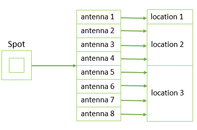 antenna-mapping.png
